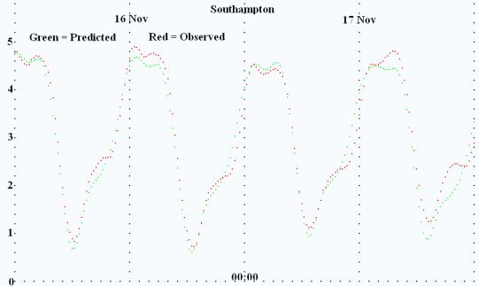  Belsize tide prediction Nov 2020 