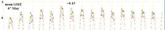  Soton,Cowes and UKHO 5 way comparison 