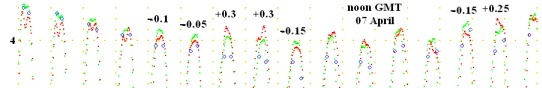  Belsize , UKHO comparison for Southampton tide predictions 