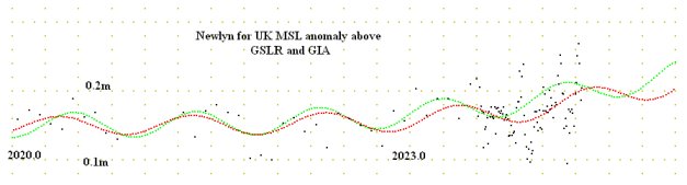  Belsize , UK MSL anomaly function 