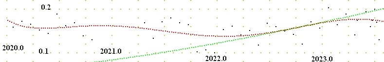  Belsize , UK MSL offset factor 