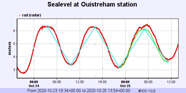  25 October 2020 stealth surge 